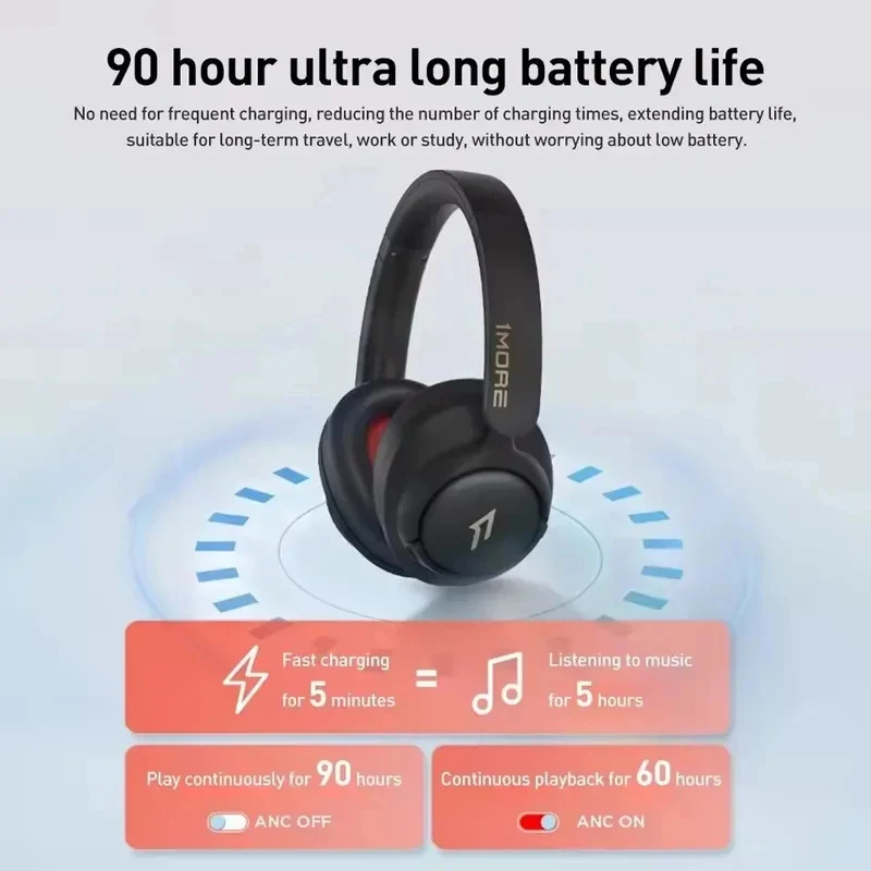 NUEVOS Auriculares Inalámbrico - Anc Wireless Over Ear Headphones reseña y precio